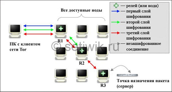 Кракен сайт это