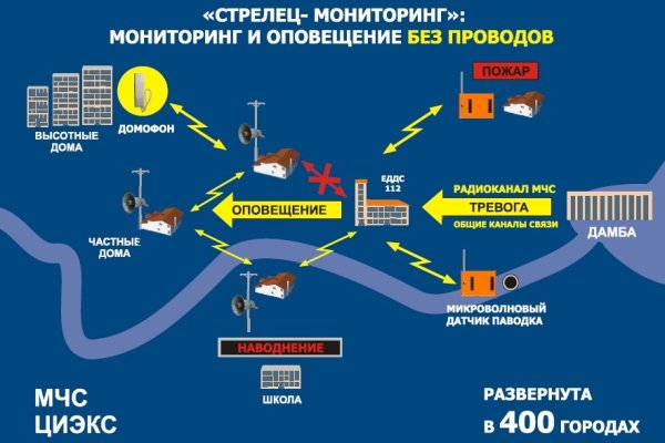 Кракен 2krnk