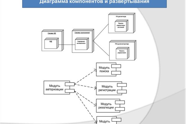 Кракен даркнет лол