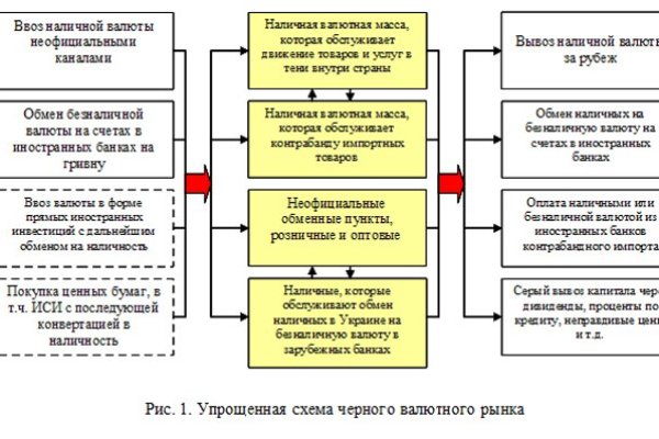 Кракен сообщество